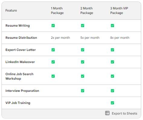 Job Search